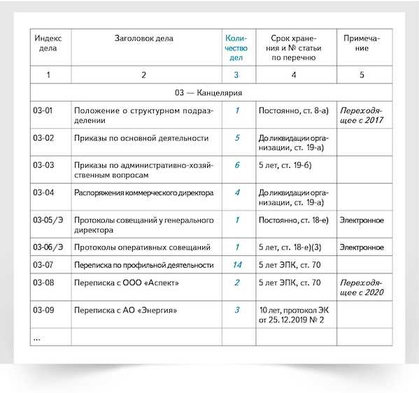 Номенклатура бухгалтерии: определение