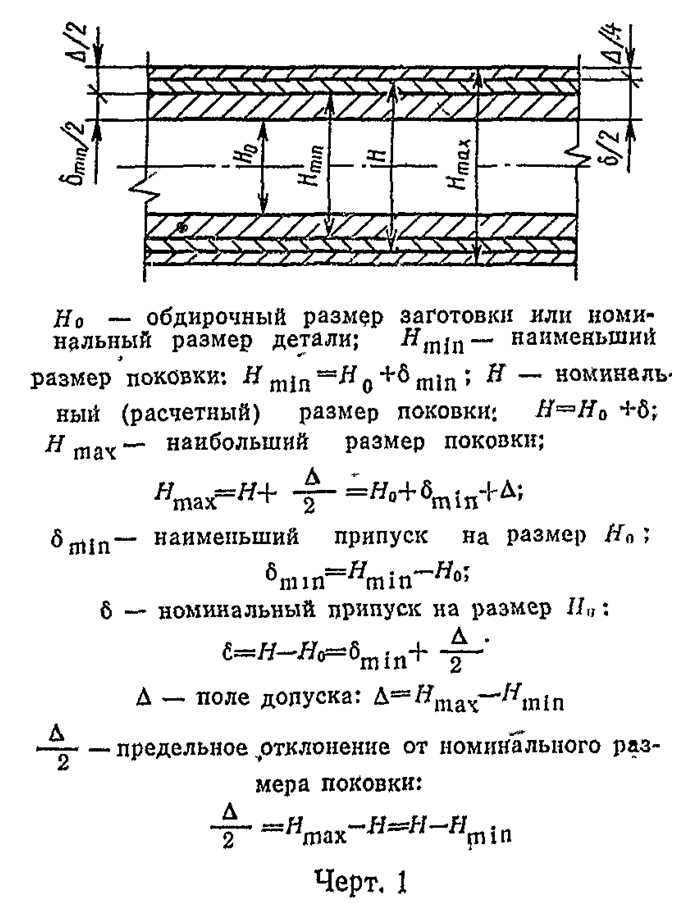 Припуски