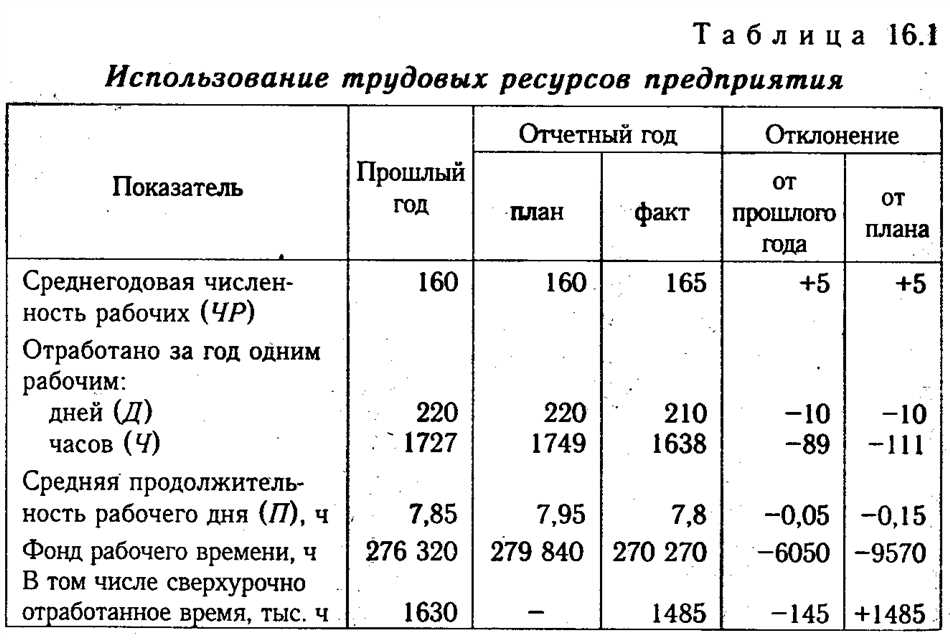 Основные понятия и определения