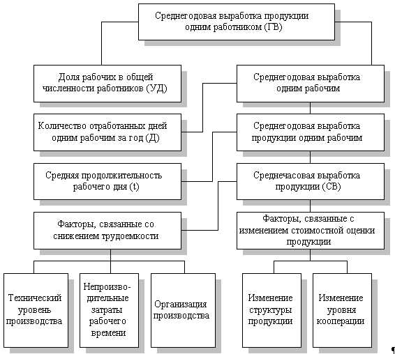 Номинальный фонд рабочего времени: основные понятия и определения