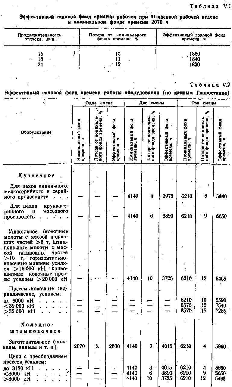 Номинальный фонд рабочего времени: понятие, определения и основные принципы  работы