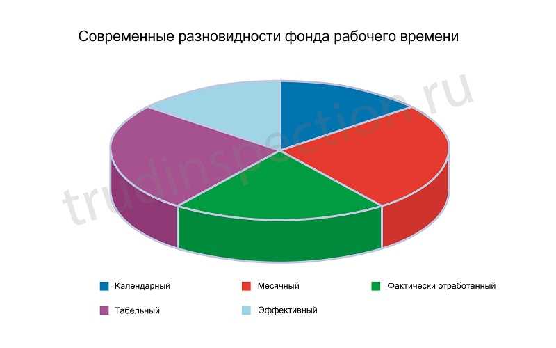 Рабочий день