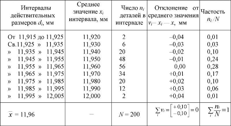 Номинальный размер в метрологии: определение и значение