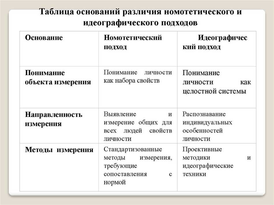 Номотетический подход к исследованию психологических явлений: основные аспекты и методы