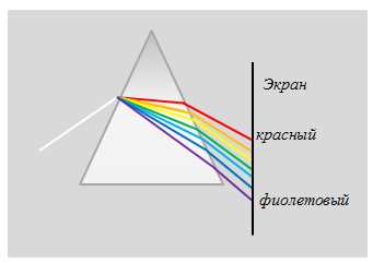 Нормальная дисперсия: объяснение и различия