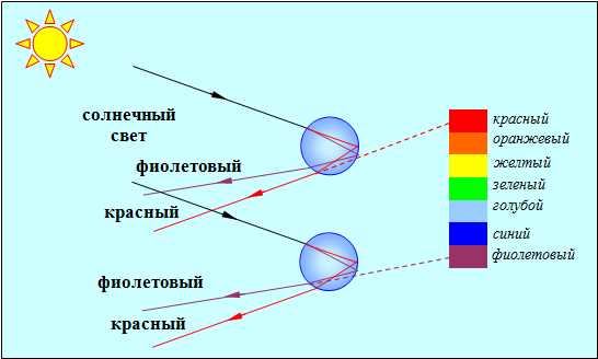 Значение правильных измерений