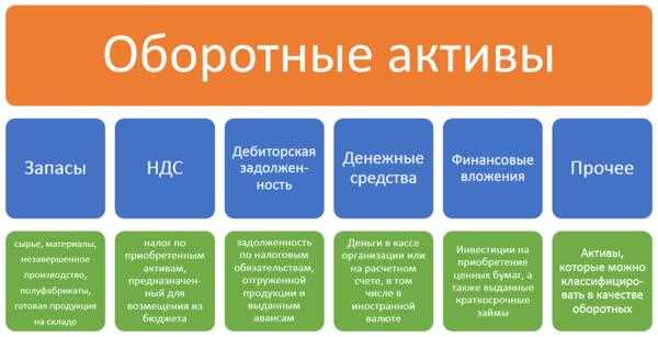 Нормируемые оборотные средства: определение и принципы