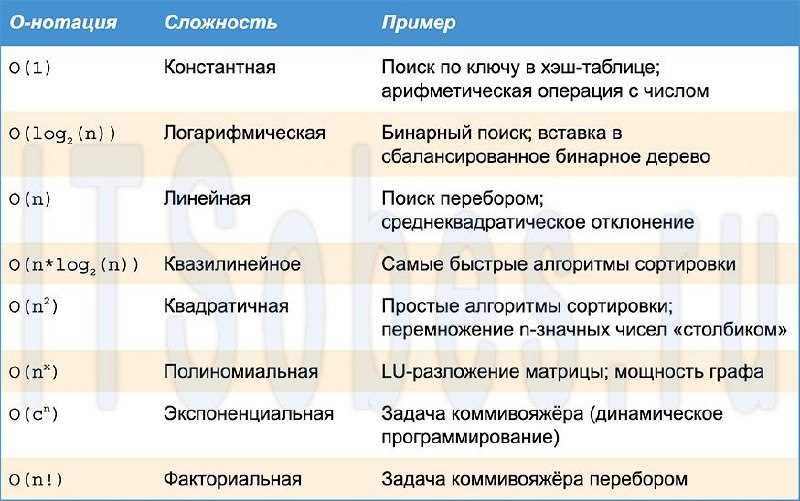 3. Функциональная нотация