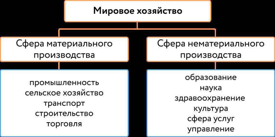 2. Искусственный интеллект