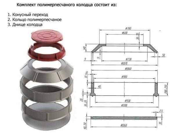 Обечайка колодца: что это такое и зачем нужна