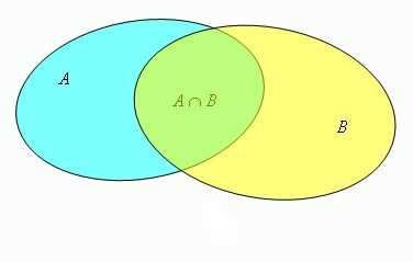 Объединение в математике: понятие и основные принципы