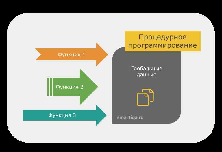 Инкапсуляция и модификаторы доступа