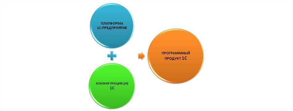 Объекты конфигурации 1С Предприятие: определение и особенности