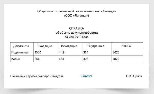 Объем документооборота: определение и значение