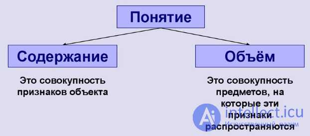 Объем в логике: понятие и применение