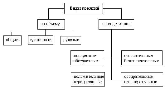 Объем в логике: понятие и применение