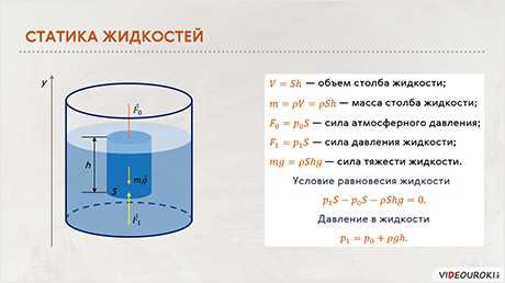 Объем жидкости