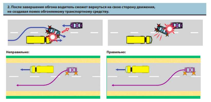 Обгон: безопасный и уверенный маневр на дороге