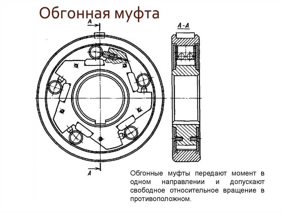 Принцип работы обгонной муфты