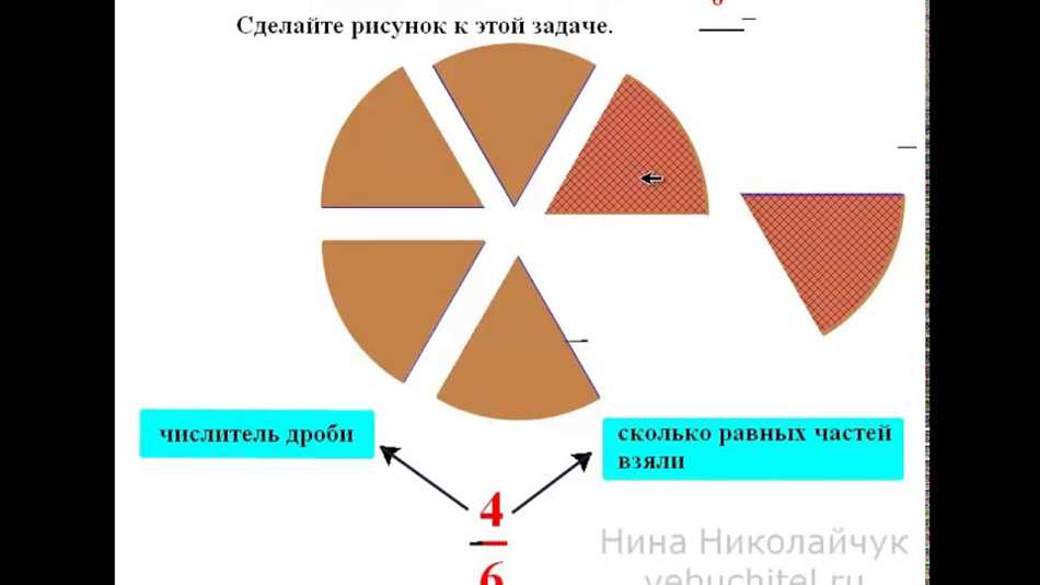 Простые и составные дроби