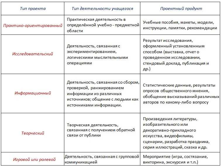 Область исследования проекта: все, что нужно знать