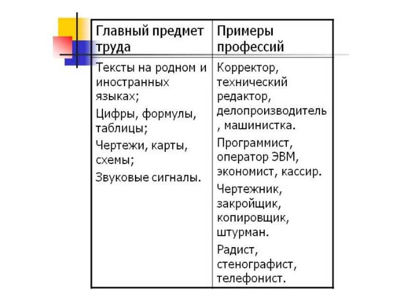 5. Финансы и бизнес