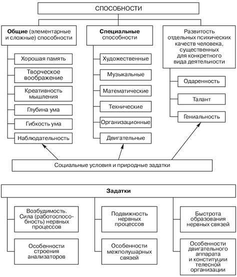 В чем заключается профессиональная деятельность медицинских специалистов?