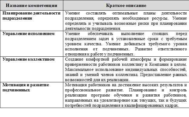 Область профессиональной деятельности: определение и примеры