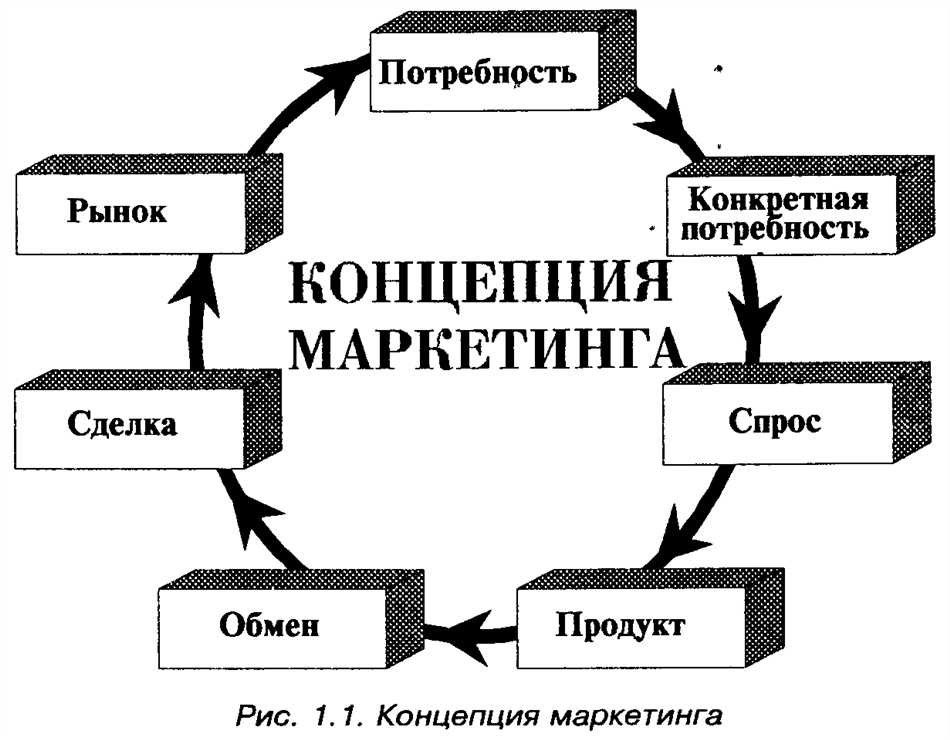 6. Недостаточное исследование рынка