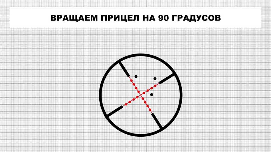 Процесс обнуления прицела