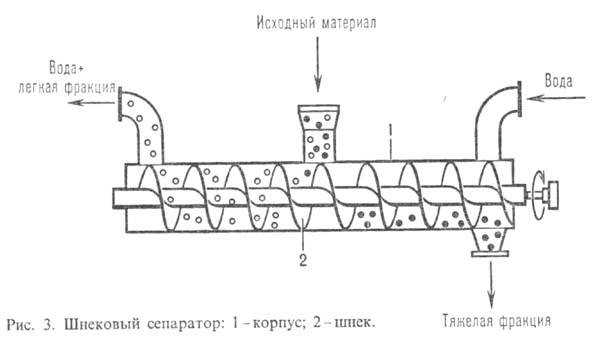 Преимущества обогащения сырья: