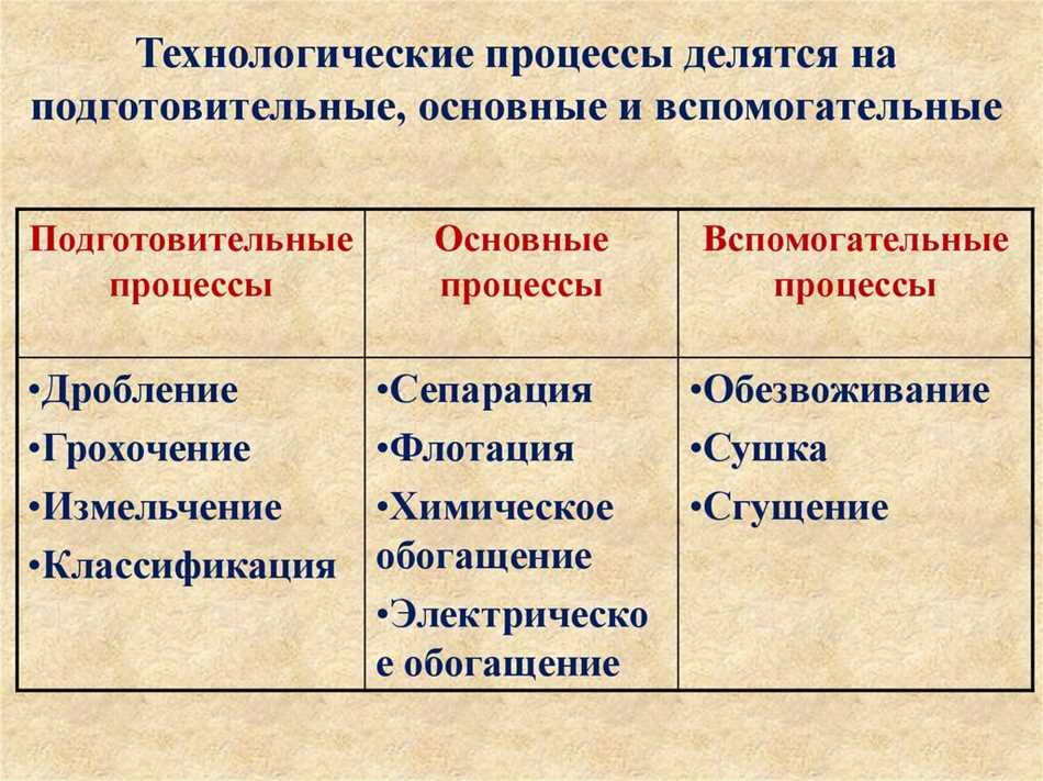 Обогащение сырья: понятие и основные принципы