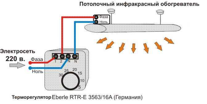 Мощность и энергоэффективность