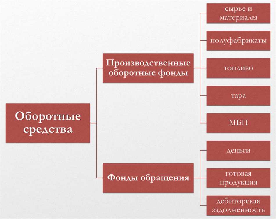 Зачем предприятию нужны оборотные средства?