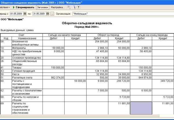 Структура оборотно-сальдовой ведомости