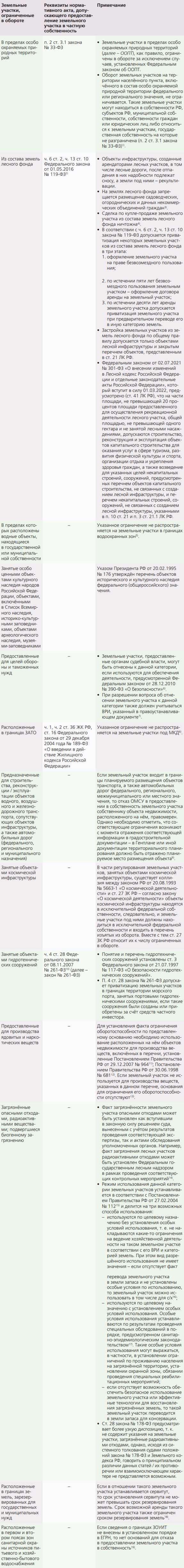 Оборотоспособность земельного участка: понятие, значение и факторы