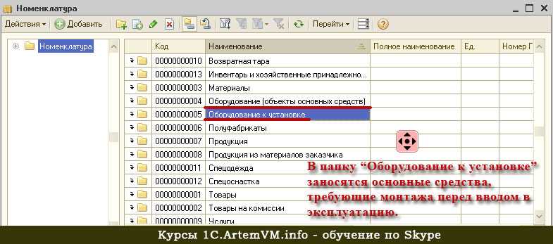 Оборудование к установке: что это такое и как выбрать правильное