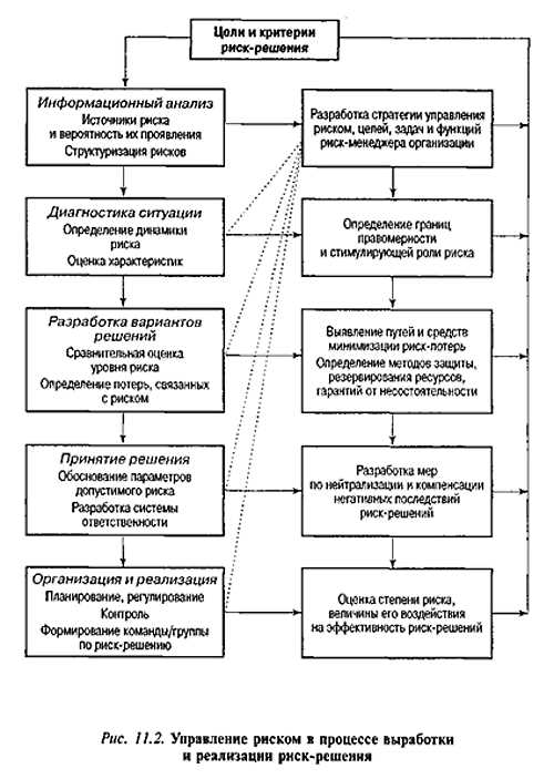 4. Создает возможности для улучшения процессов