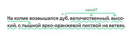 Обособленные слова: понятие и правила использования