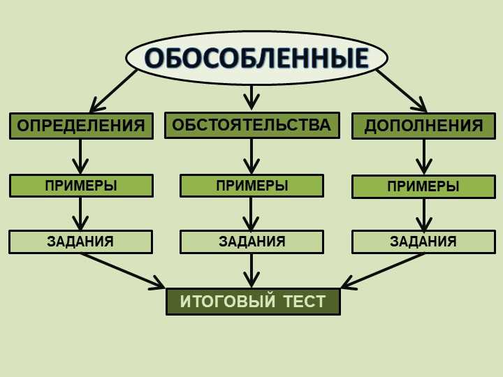 Определение