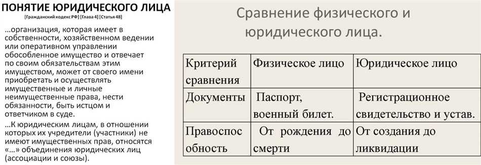 Использование обособленного имущества юридического лица