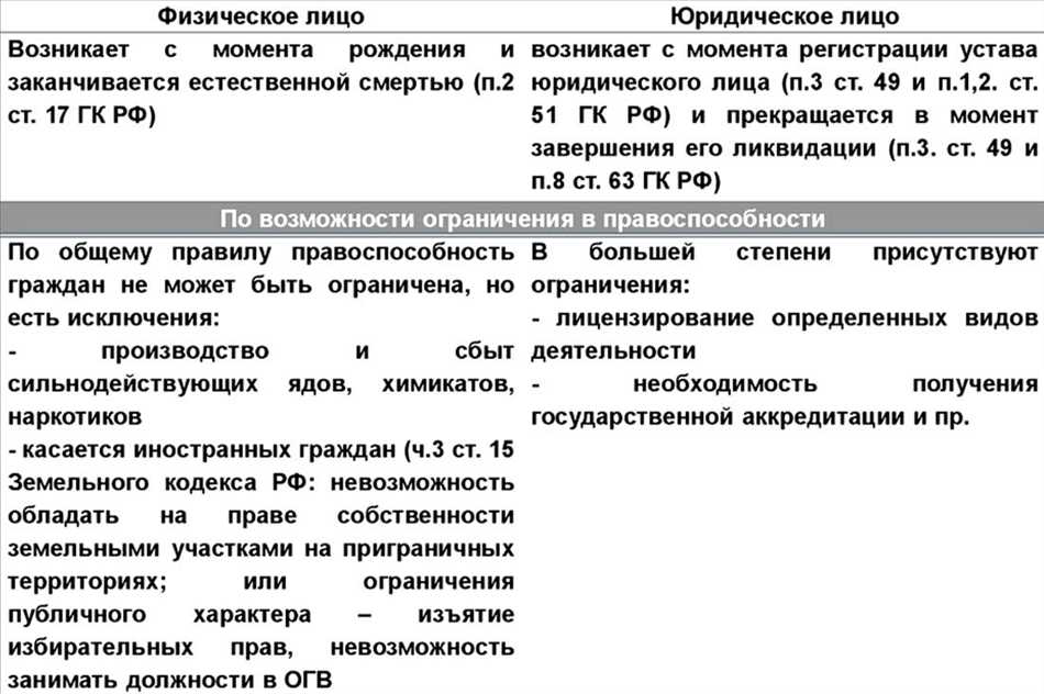 Обособленное имущество юридического лица: определение, правовой статус и особенности