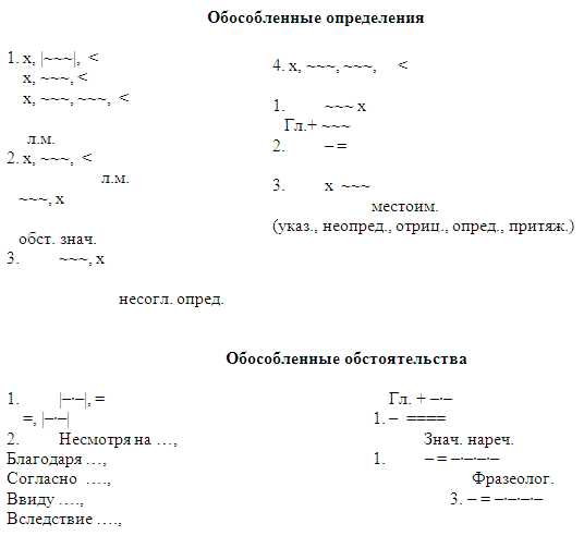 Примеры использования обособленного обстоятельства.