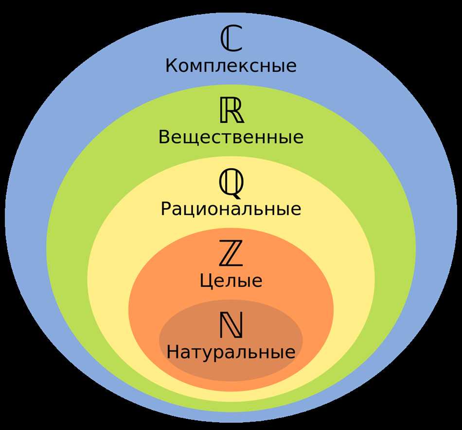 Математические символы