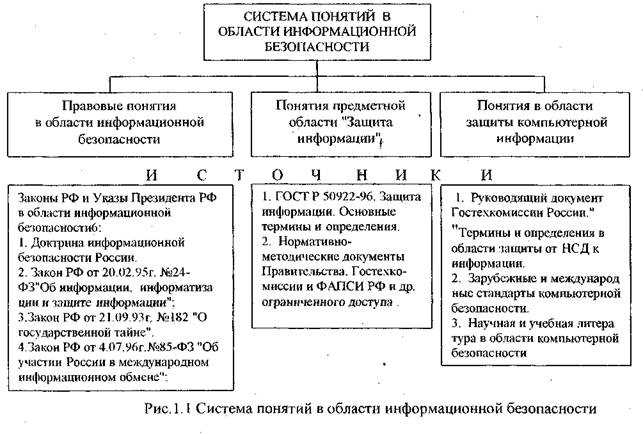 Что такое обработка информации?