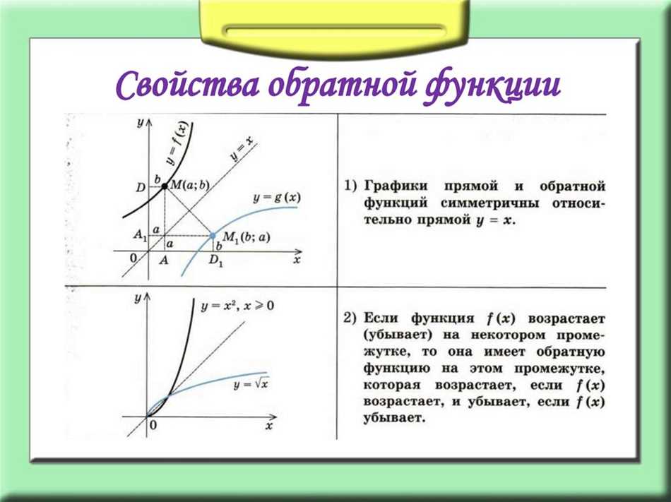 Как найти обратную функцию?