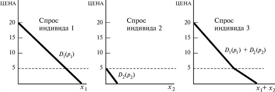 Обратная функция спроса: понятие и применение