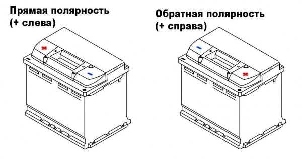 Способы предотвращения обратной полярности на аккумуляторе автомобиля