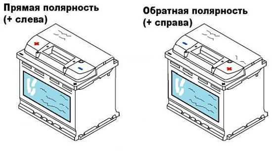 1. Установите положительный и отрицательный клеммы правильно