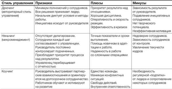 Преимущества обратной связи в управлении